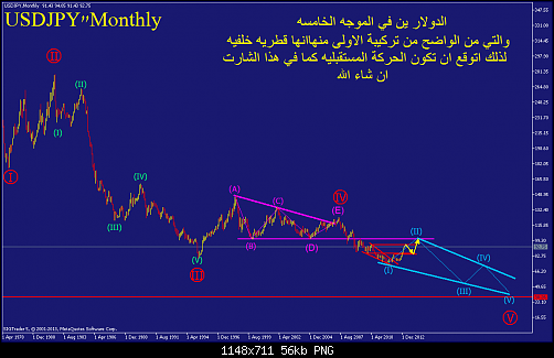     

:	usdjpy-mn1-straighthold-investment-group.png
:	133
:	55.8 
:	357811