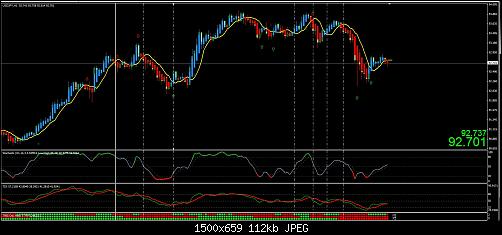 usdjpy 1h.jpg‏