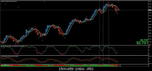 usdjpy 4h.jpg‏