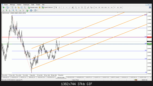 usd cad.gif‏