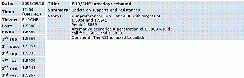 eur-chf.GIF‏