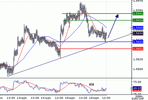 EURCHF_20060918120414.gif‏