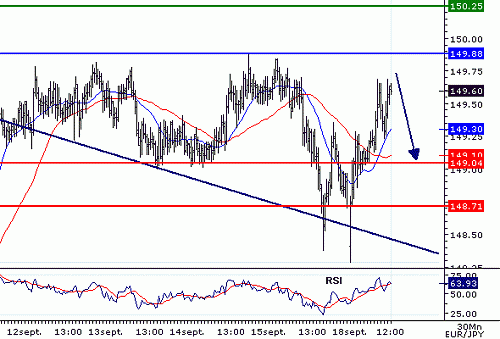 EURJPY_20060918120559.gif‏