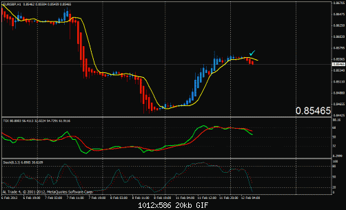 eurgbp.gif‏