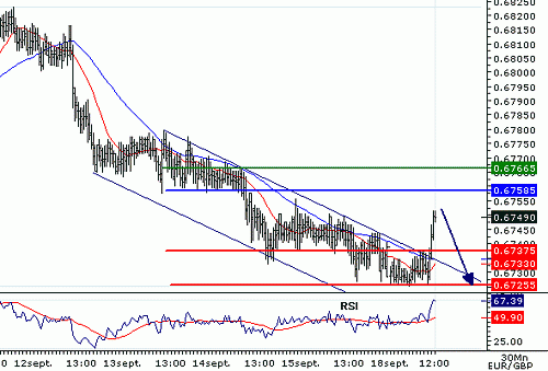 EURGBP_20060918120244.gif‏