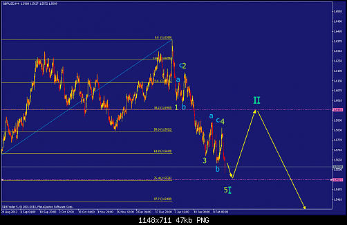     

:	gbpusd-h4-straighthold-investment-group.png
:	92
:	47.2 
:	358059