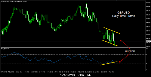 GBPUSD Daily.png‏