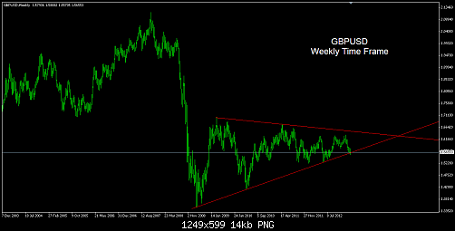 GBPUSD Weekly.png‏