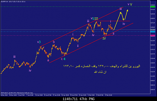     

:	eurjpy-h1-straighthold-investment-group-3.png
:	84
:	47.0 
:	358139