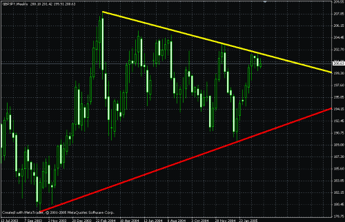 gbpjpy.gif‏