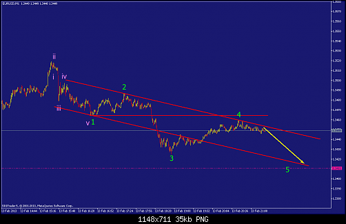     

:	eurusd-m1-straighthold-investment-group-2.png
:	50
:	35.0 
:	358220