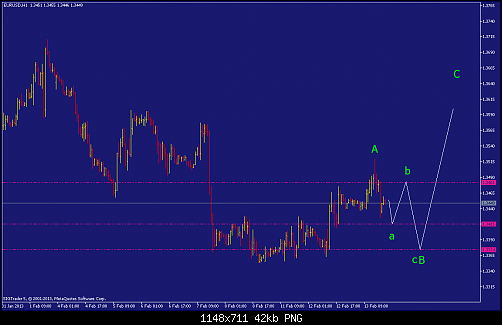    

:	eurusd-h1-straighthold-investment-group.png
:	45
:	41.8 
:	358228
