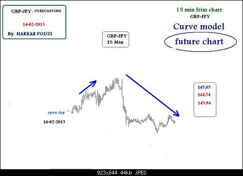 gbp-jpy -14-02-2013.jpg‏