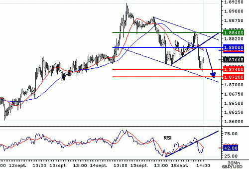 GBPUSD20060918141414.gif‏