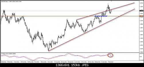 EURUSD2013021402.jpg‏