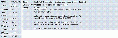 eur-usd.GIF‏