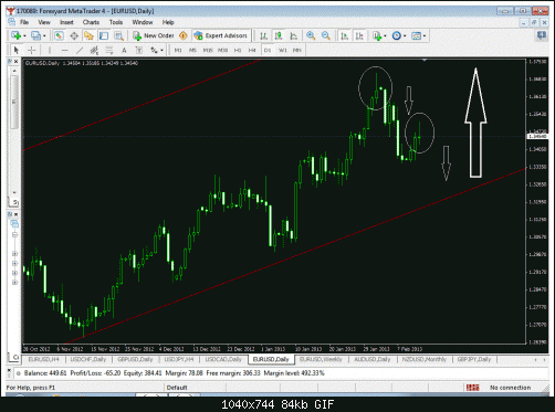 eurusd.gif‏