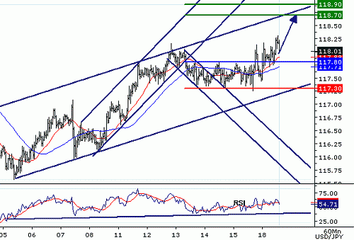 USDJPY20060918141535.gif‏