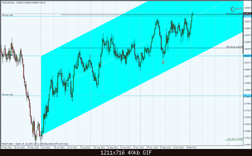 nzdusd.gif‏