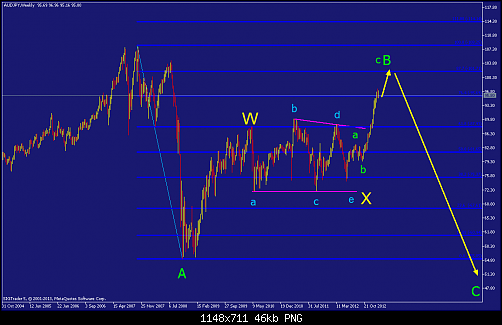     

:	audjpy-w1-straighthold-investment-group-2.png
:	44
:	46.2 
:	358464