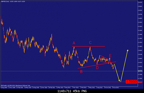     

:	gbpnzd-d1-straighthold-investment-group.png
:	50
:	45.2 
:	358465