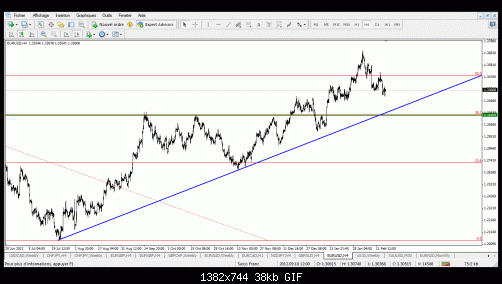 eur usd lunedi.gif‏