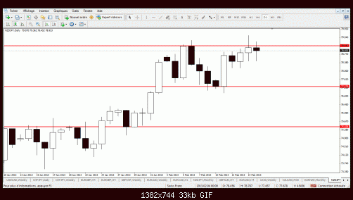 nzd jpy d.gif‏