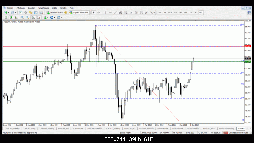 nzd jpy.gif‏