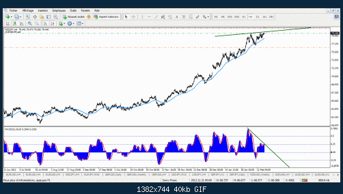 nzd jpy 4h.gif‏