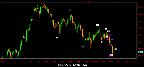gold daily 2.png‏