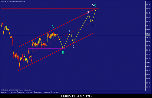     

:	usdchf-h1-straighthold-investment-group.png
:	98
:	39.3 
:	358848