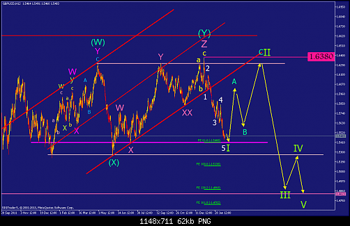     

:	gbpusd-h12-straighthold-investment-group-2.png
:	56
:	61.7 
:	358862