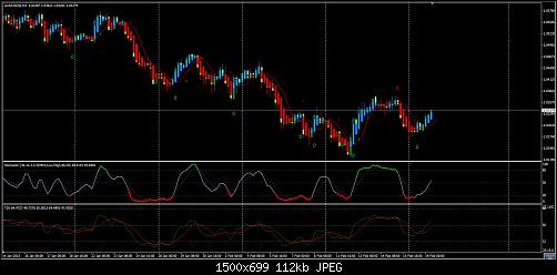 AUDUSD20130219.jpg‏