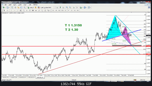 eurusd 4h.gif‏