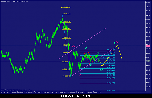     

:	gbpusd-w1-straighthold-investment-group.png
:	82
:	50.6 
:	358894
