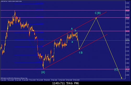     

:	usdchf-h1-straighthold-investment-group.png
:	28
:	50.0 
:	358970