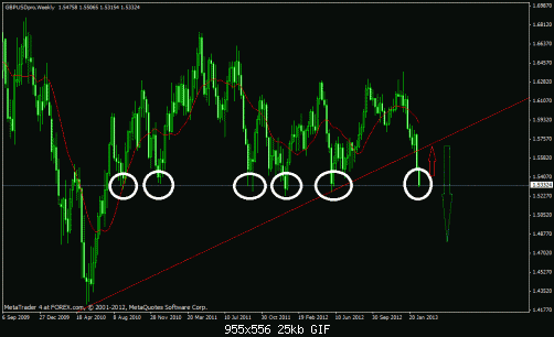 gbpusd 6.gif‏