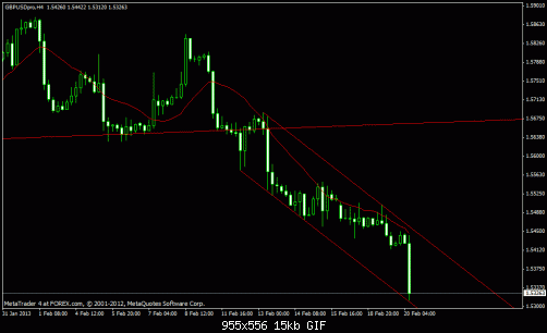 gbpusd.gif‏