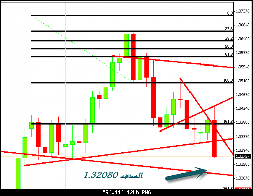 eurusd.png‏