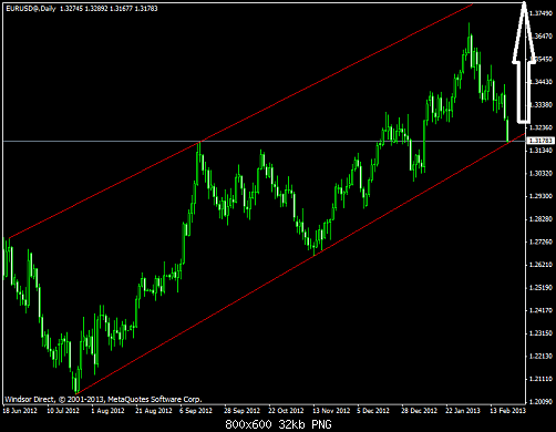 eurusd@daily.png‏