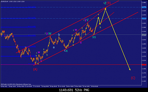     

:	eurusd-h8-straighthold-investment-group.png
:	60
:	52.3 
:	359224