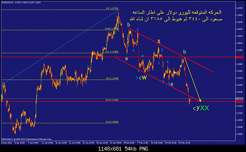     

:	eurusd-h1-straighthold-investment-group.png
:	54
:	54.0 
:	359225