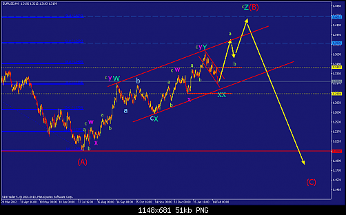     

:	eurusd-h8-straighthold-investment-group-2.png
:	60
:	50.5 
:	359226