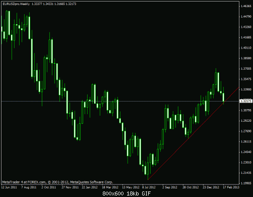 eurusd 6.gif‏