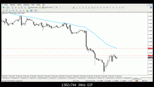 gbp usd.gif‏