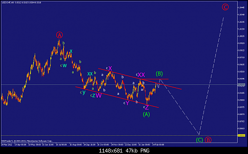     

:	usdchf-h8-straighthold-investment-group-2.png
:	31
:	47.2 
:	359259