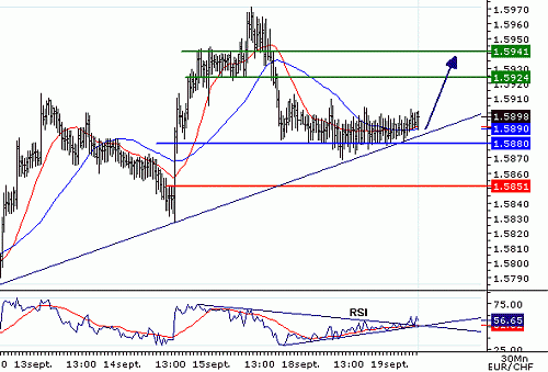 EURCHF_20060919075731.gif‏