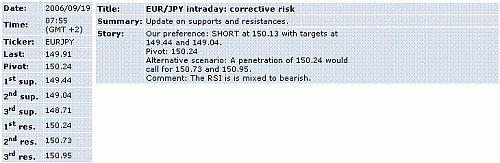 eur-jpy.GIF‏