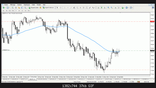 nzd jpy.gif‏