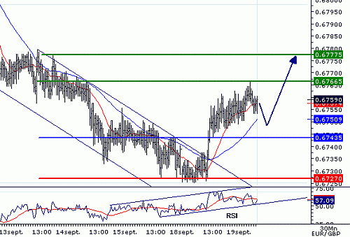 EURGBP_20060919075236.gif‏